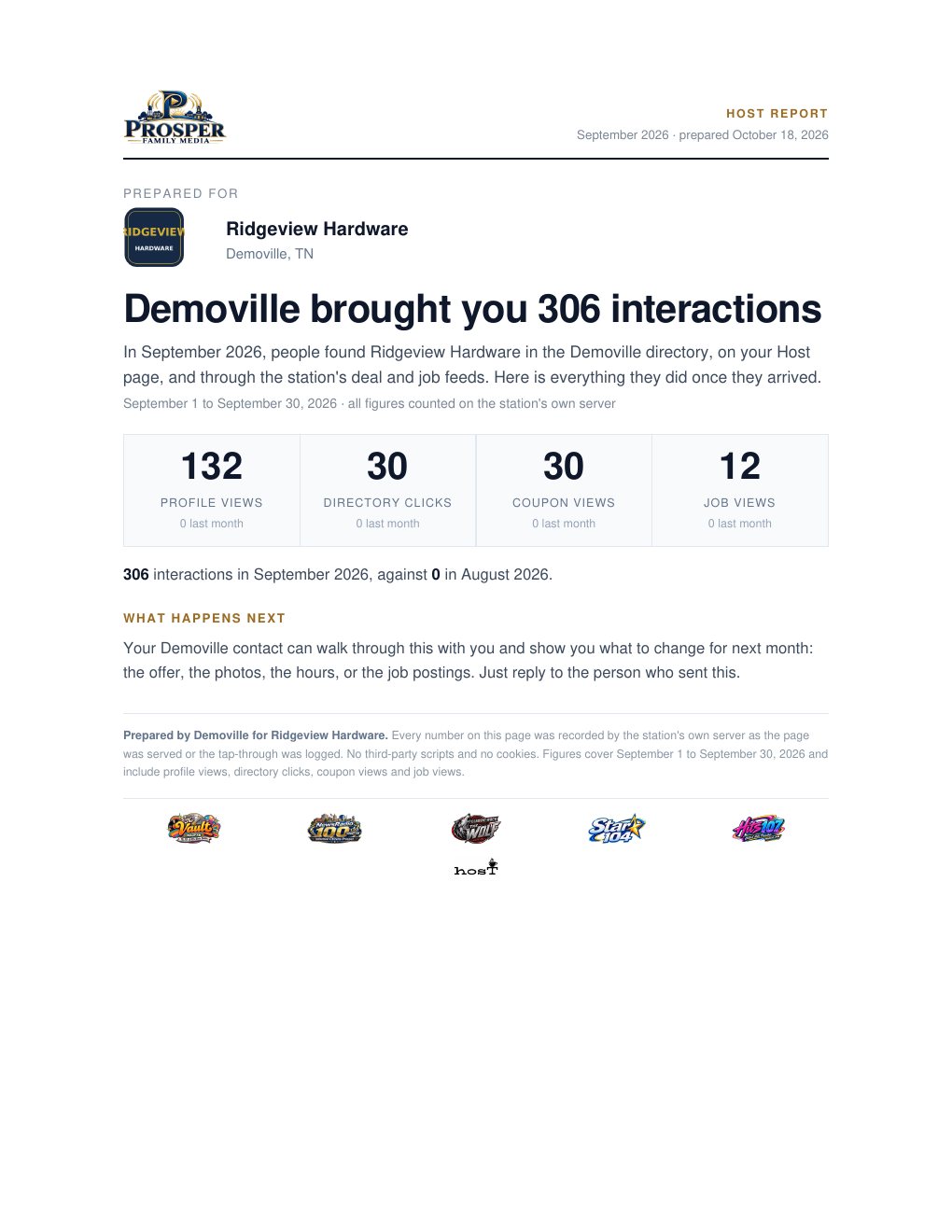 Sample one-page client report: station letterhead at the top, the business logo and four monthly figures, station logos across the bottom and the Cardigan mark centered beneath them